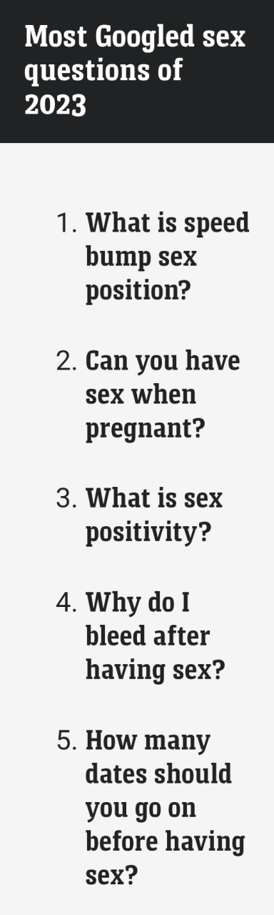 Is it ok to have s3x during pregnancy? - Google releases its top sex questions of 2023