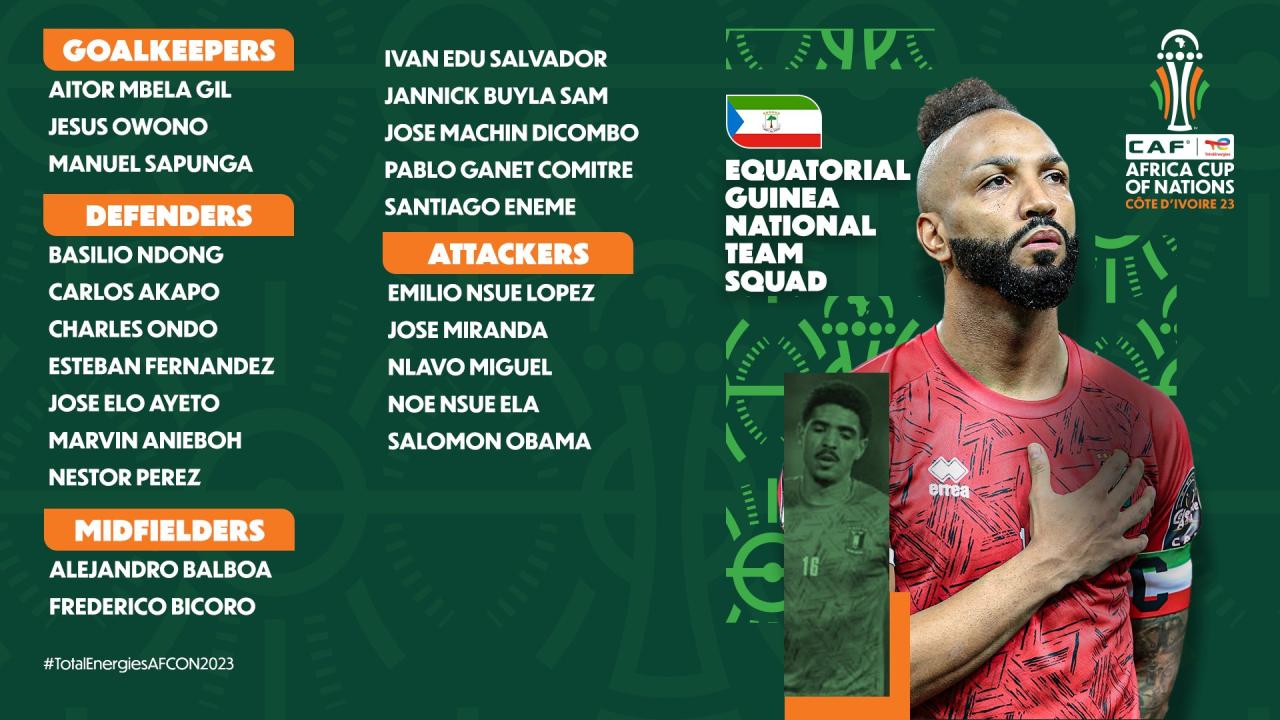 CAF releases final squads for Super Eagles group A (Full list)