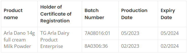 NAFDAC alerts Nigerians on sale of counterfeit Arla Dano Full Cream Milk Powder - 14g sachet across Nigerian markets