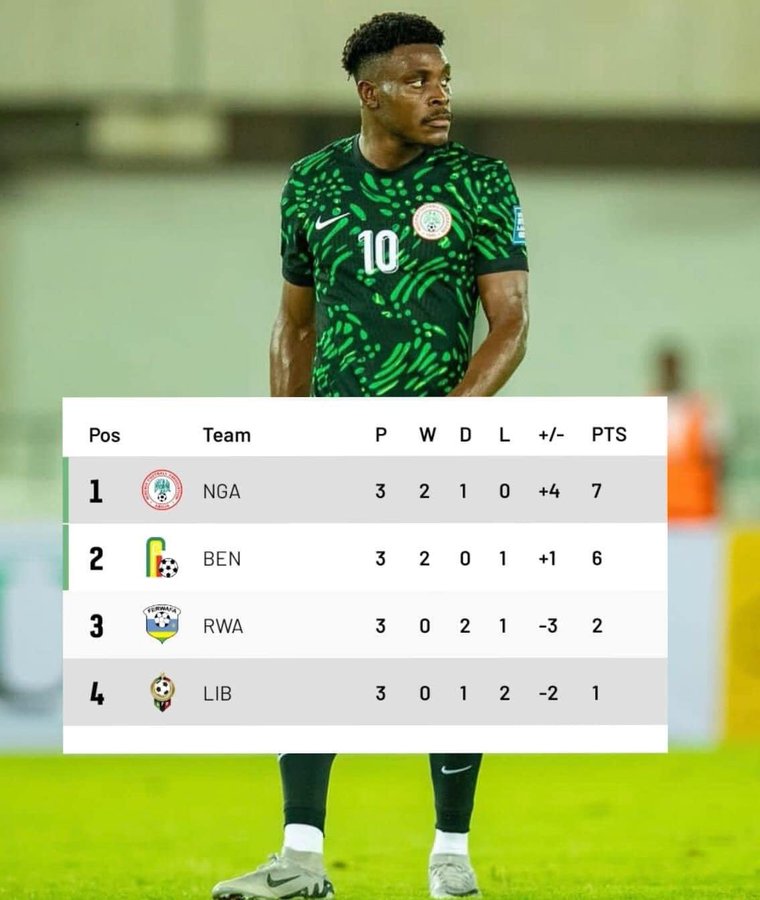 AFCON Qualifier: Nigeria beat Libya 1-0